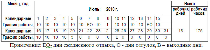 График работы водителей при суммированном учете рабочего времени образец